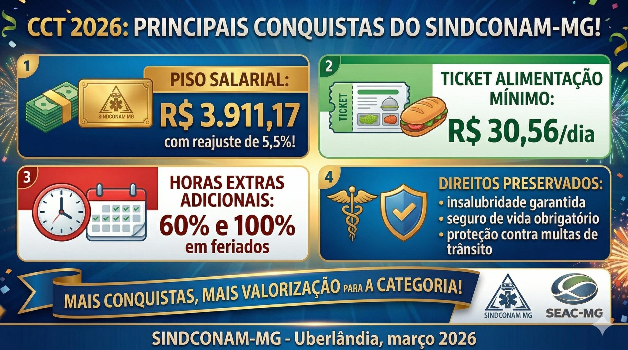 BENEFICIOS GARANTIDOS EM CONVENÇAO.